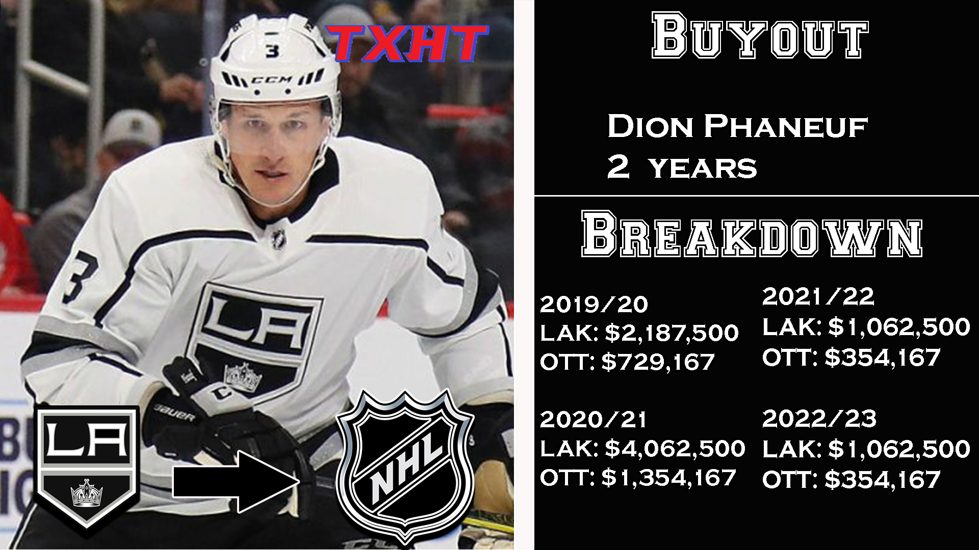 phaneuf
