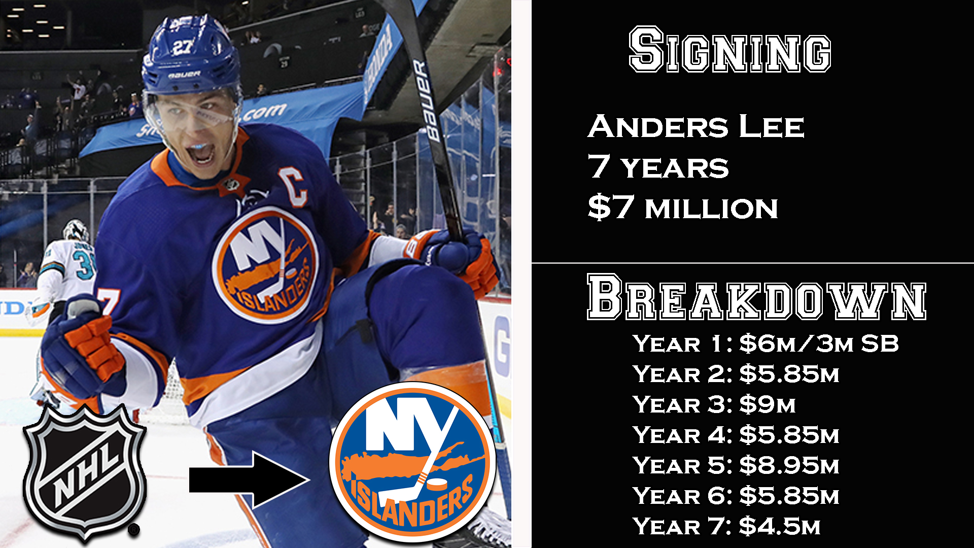 Anders Lee