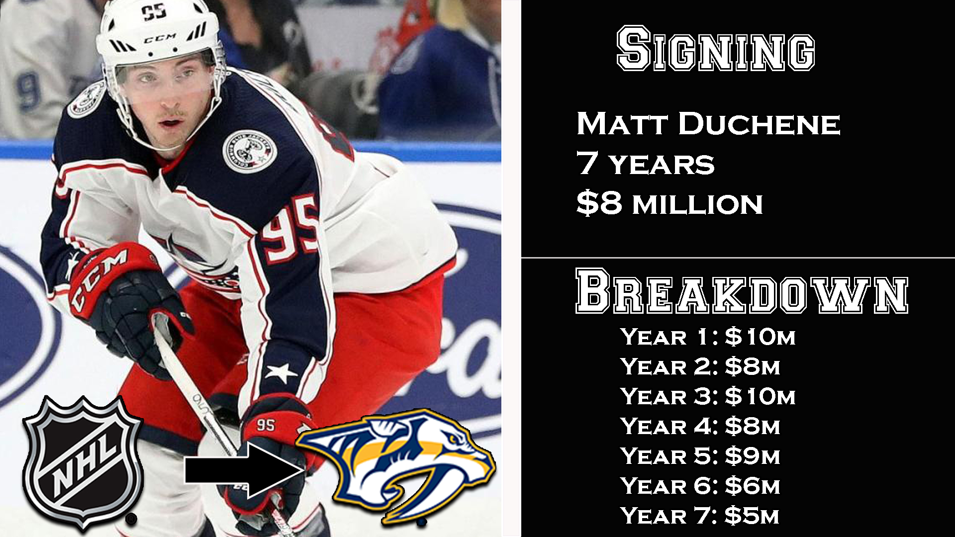 Duchene