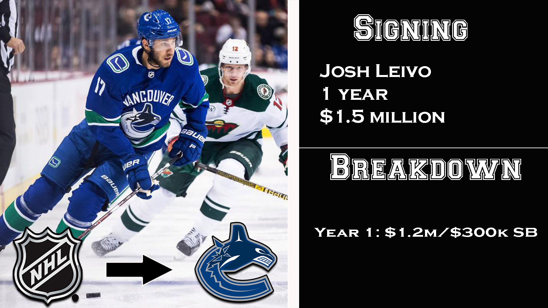 Leivo