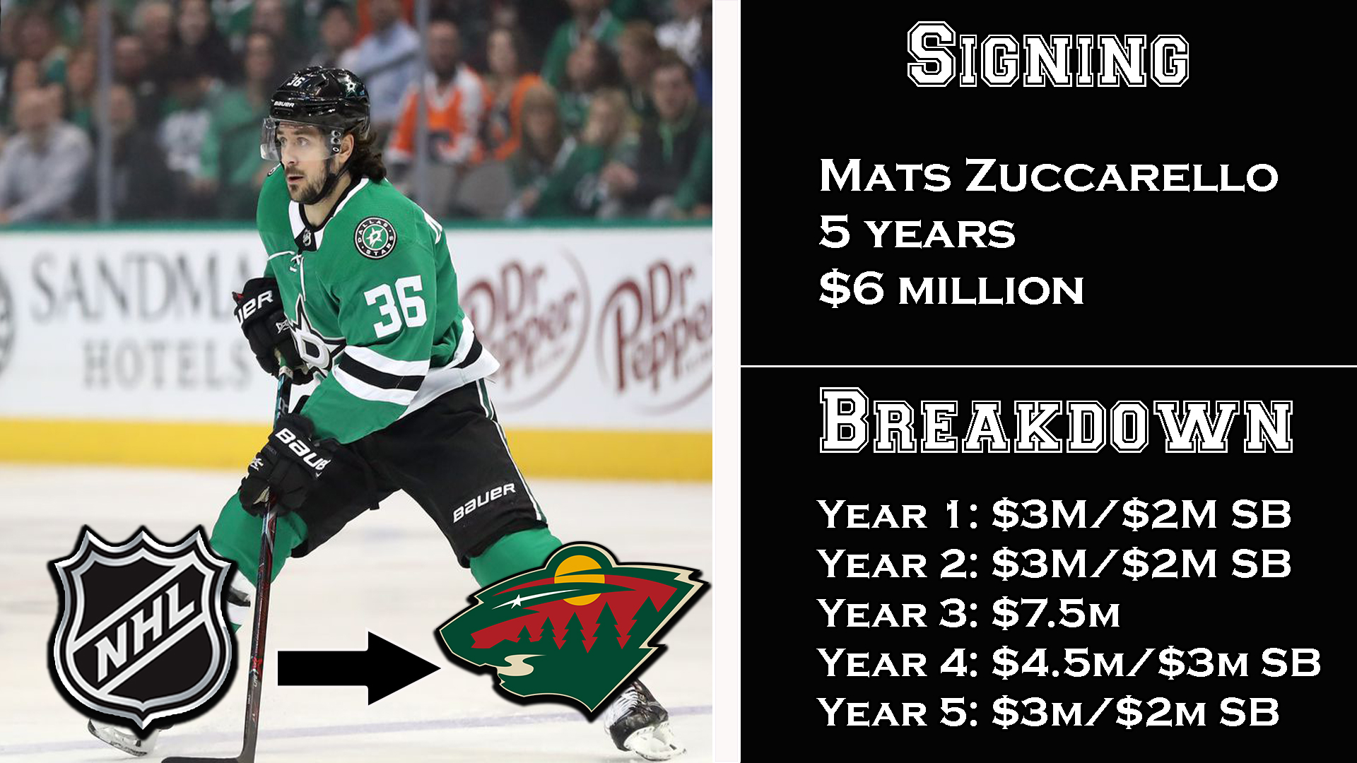 Mats Zuccarello