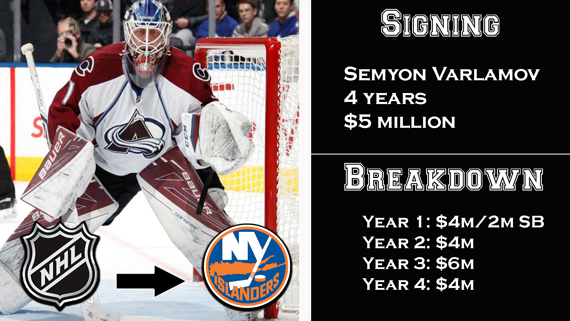 Semyon Varlamov