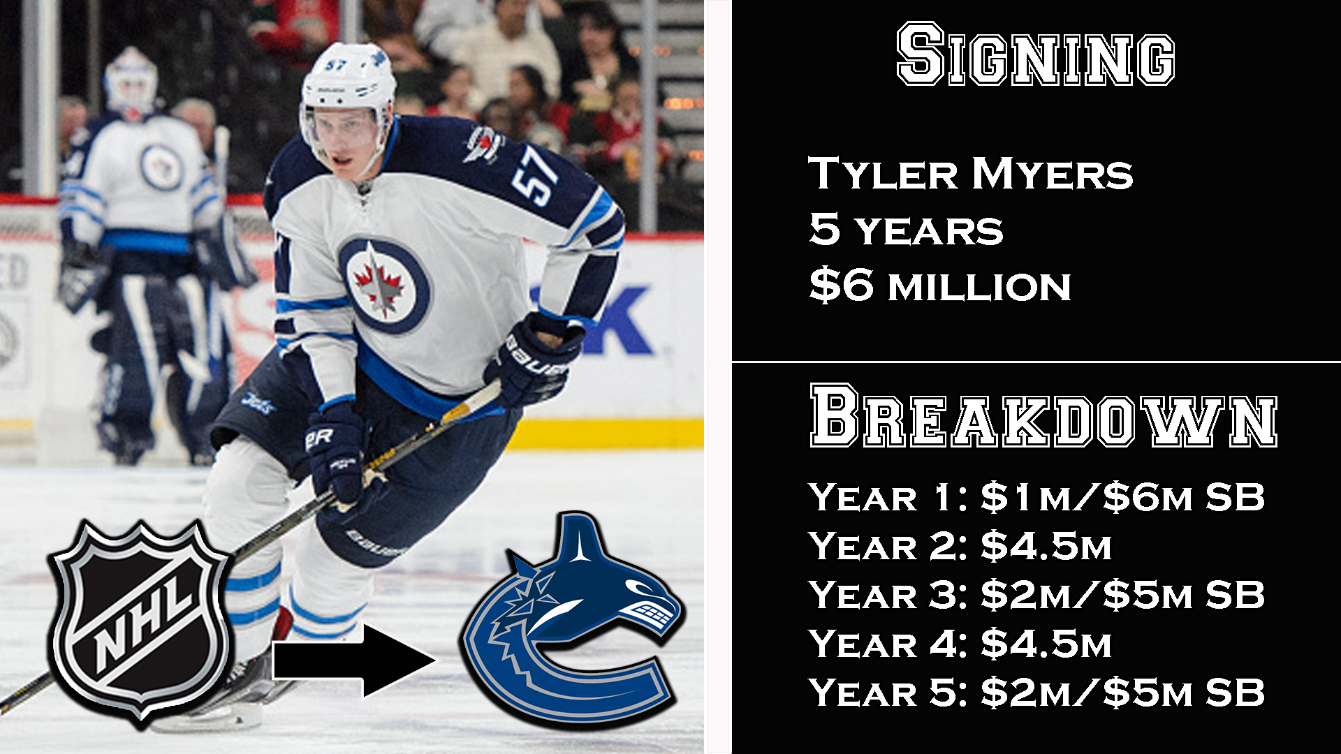 Tyler Myers
