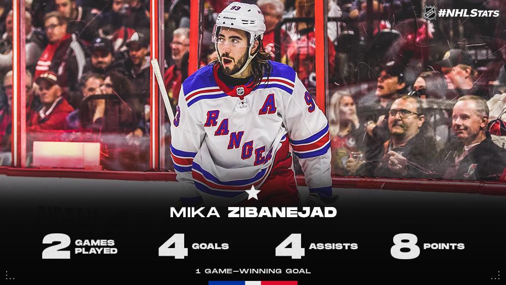 1 Mika Zibanejad