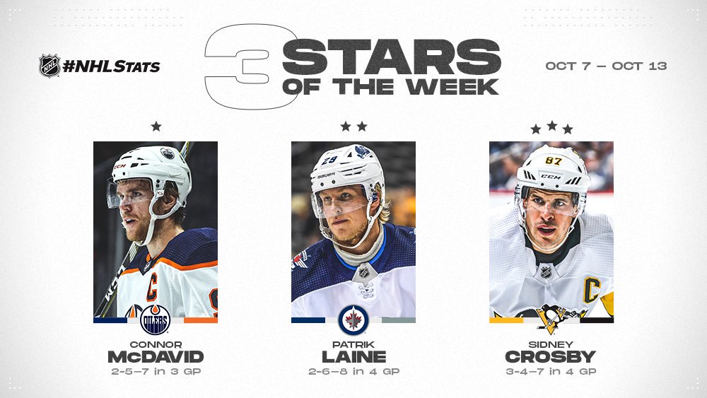 NHL Announces Three Stars of the Week for 10/7-10/13