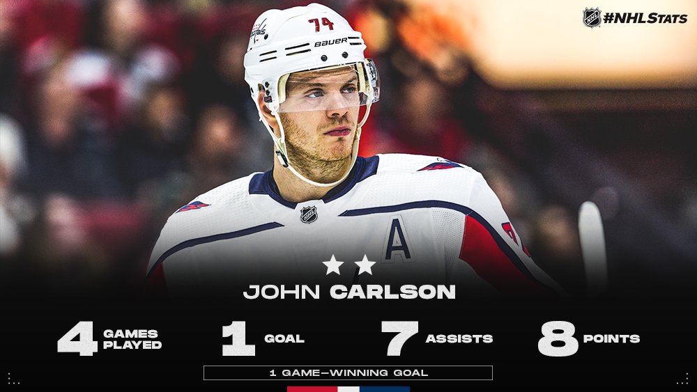 2 John Carlson