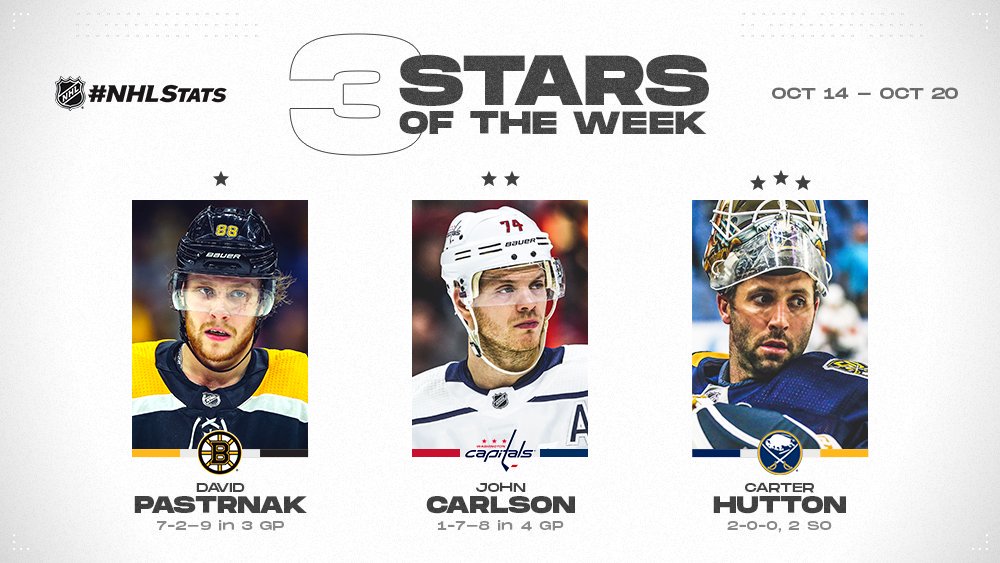 NHL Three Stars of the Week for Oct. 14th – Oct. 20th
