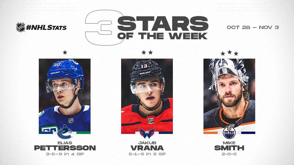 NHL Three Stars of the Week for Oct. 28th – Nov. 3rd
