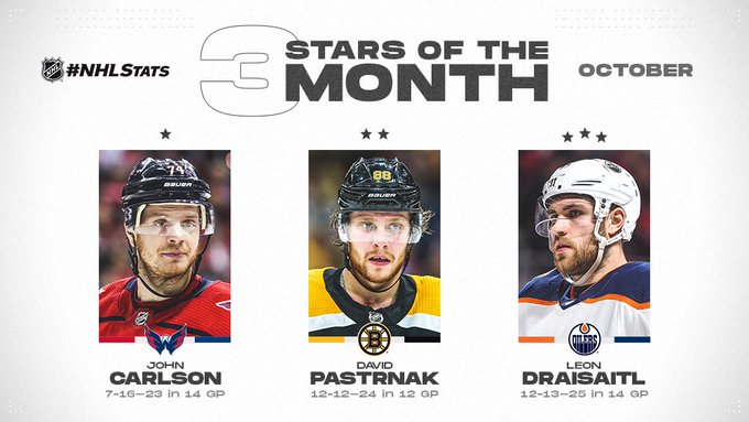 NHL Three Stars of October