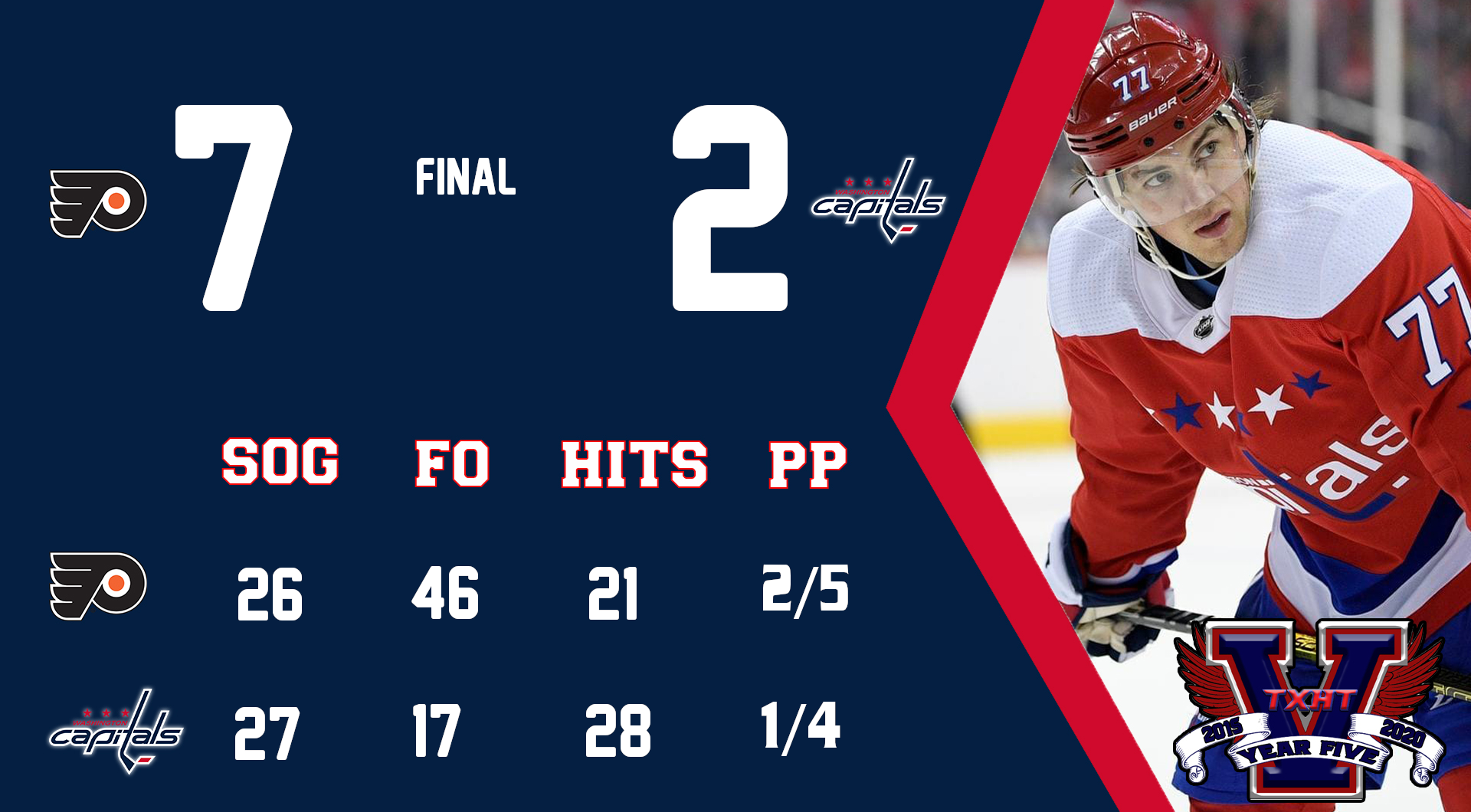 02-08 v PHI-3.png