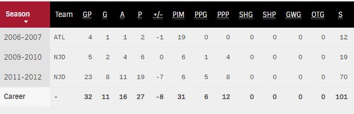 Kovalchuk Playoffs.JPG