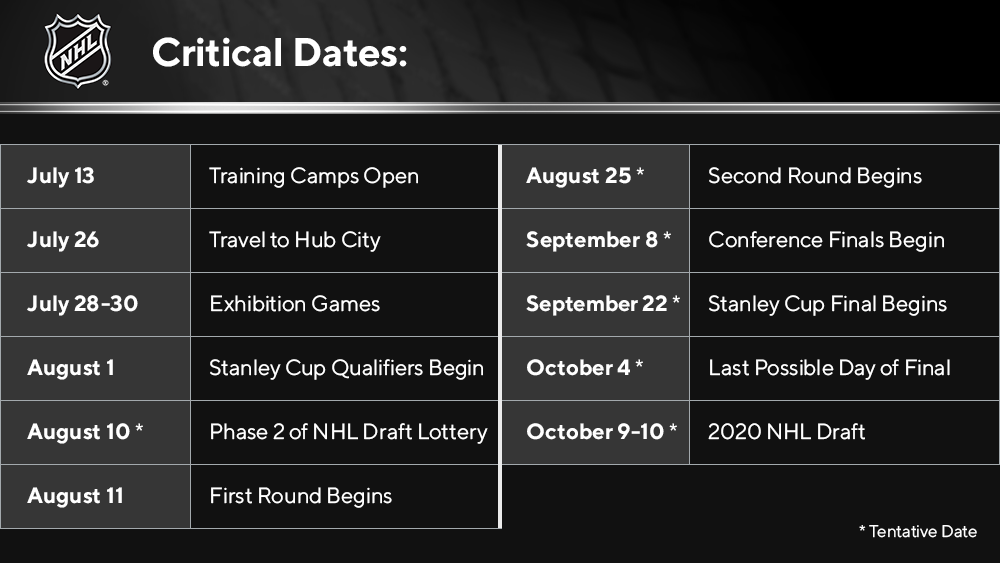 Critical Dates