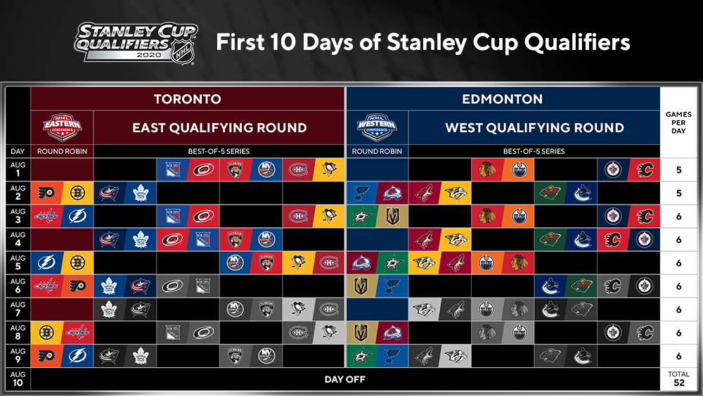 Qualifying Round Schedule