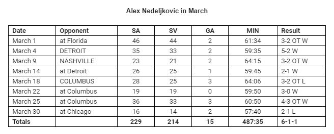 Nedeljkovic March