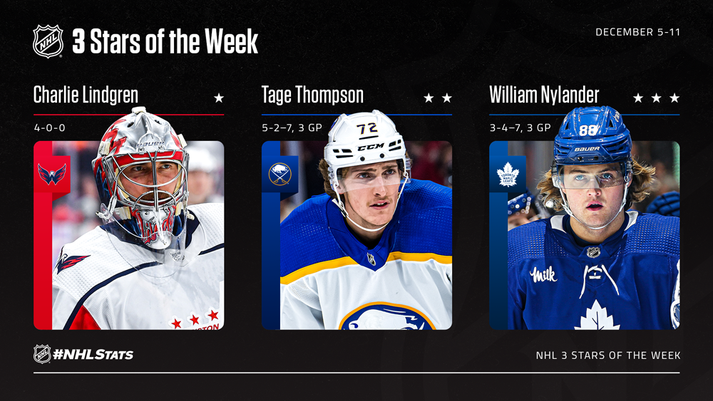 NHL Stars of the Week – Lindgren’s Perfect for Top Honors