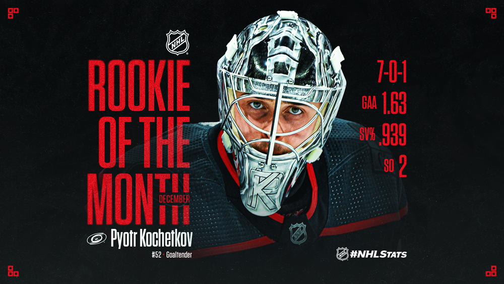 NHL Rookie of the Month – Kochetkov Stonewalls His Way to Top Rookie