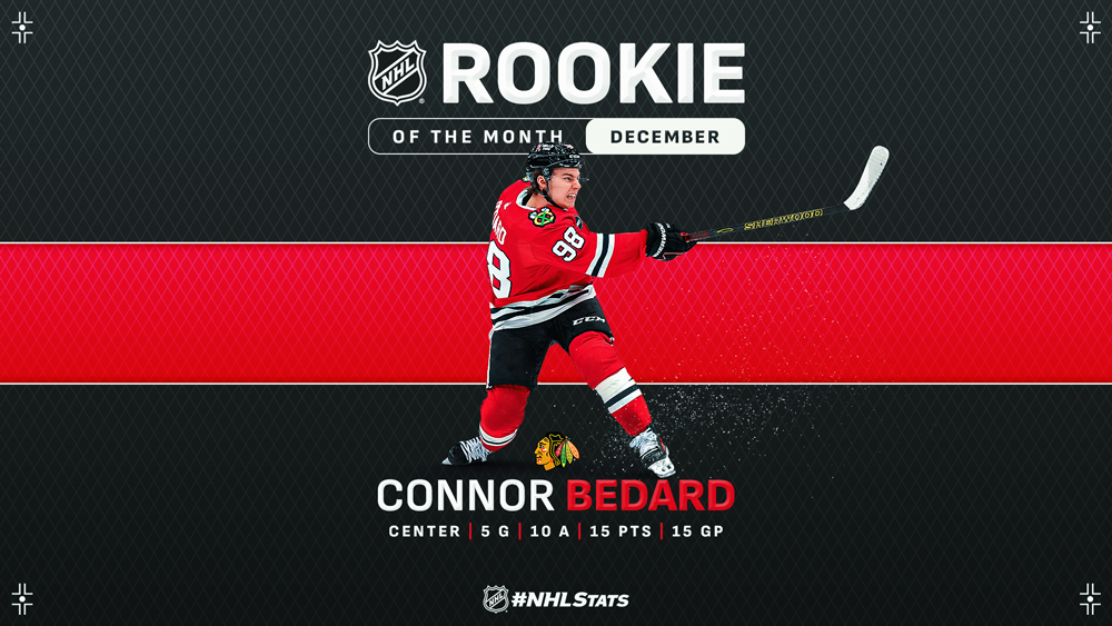NHL Rookie of the Month – Bedard Goes Back to Back