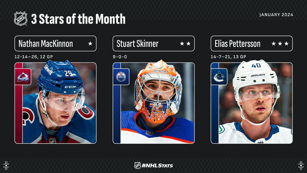 NHL 3 Stars of the Month – Mac Goes Back to Back