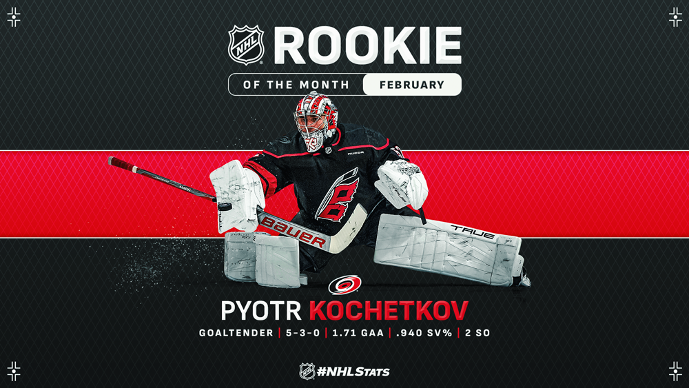 NHL Rookie of the Month – Kochetkov Surges for Rookie Honors