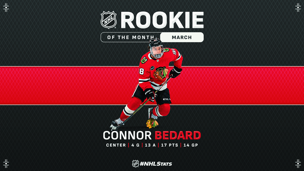 NHL Rookie of the Month – Bedard Gets the Hat Trick