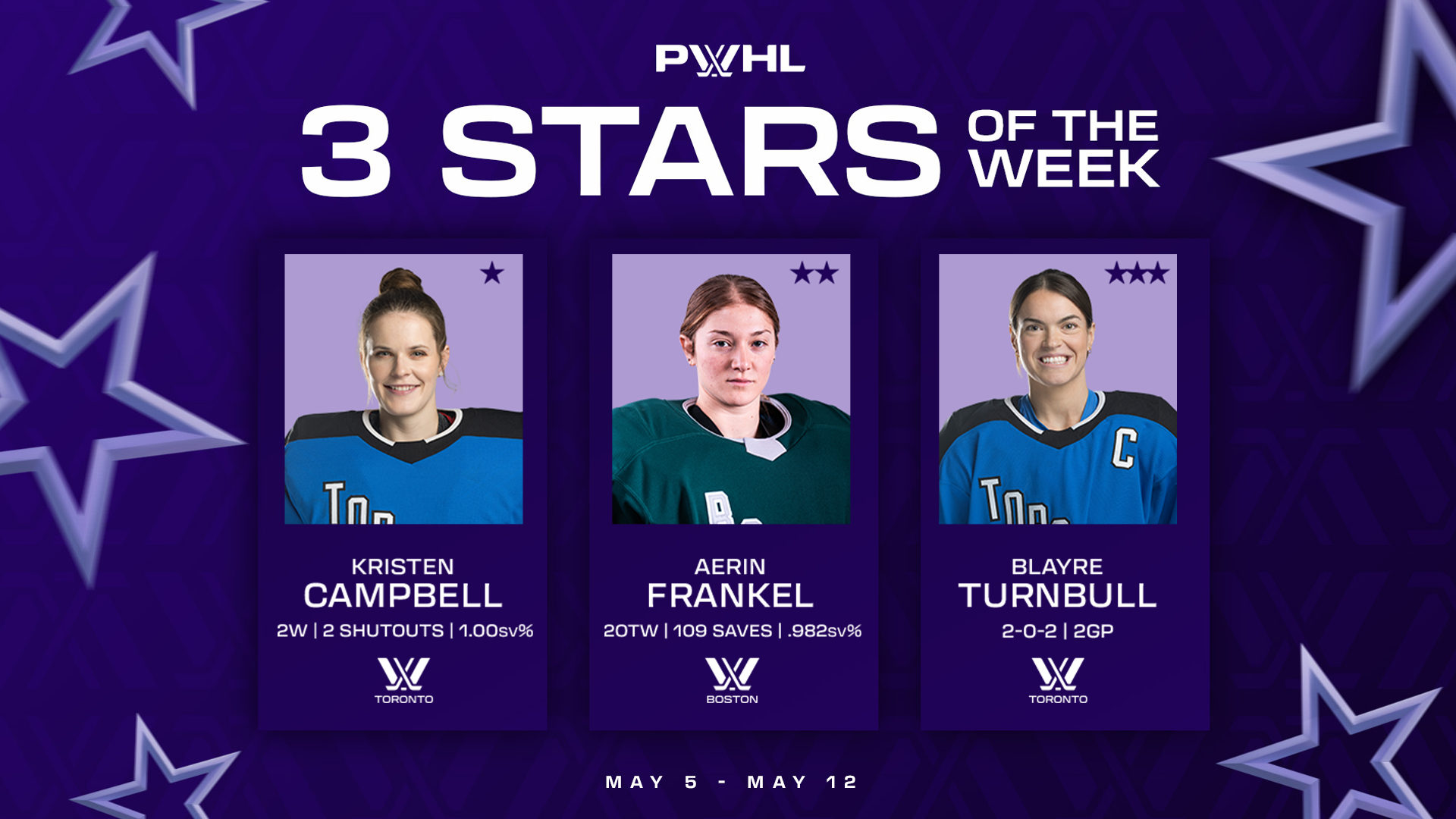 PWHL Stars of the Week – Campbell’s Shutouts Earn Top Honors