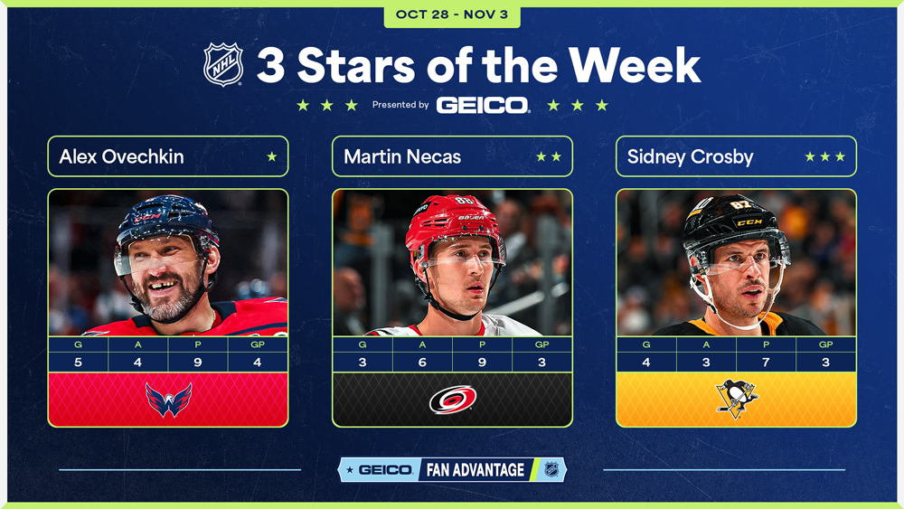 NHL Stars of the Week – Ovi Climbs His Way to Top Honors