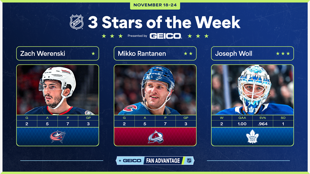 NHL Stars of the Week – Werenski Earns Top Honors