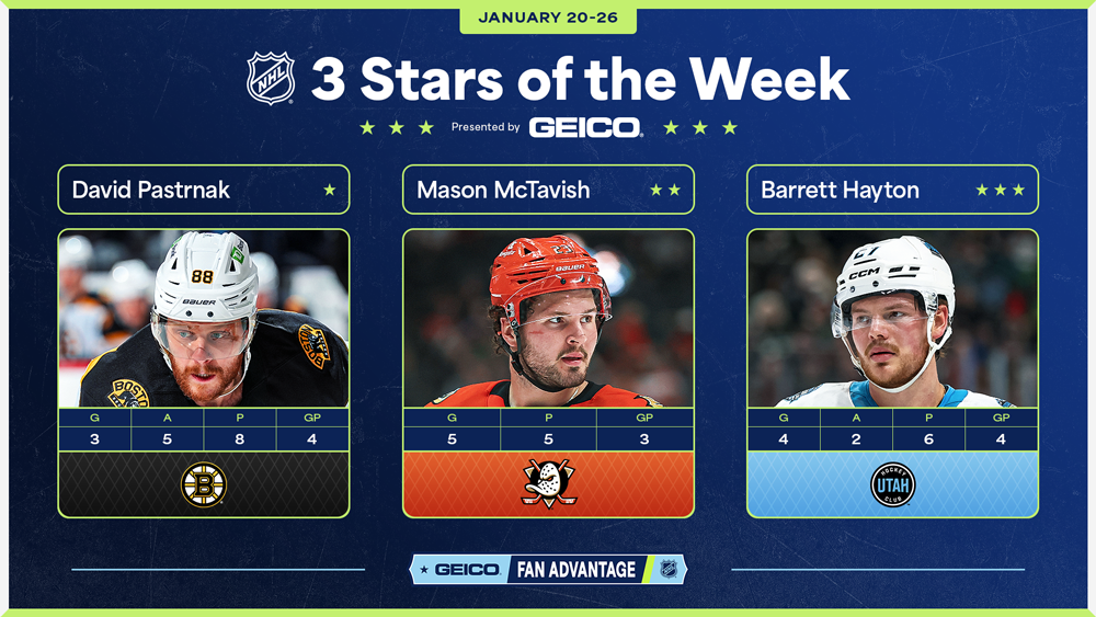 NHL Stars of the Week – Top Honors for Pasta