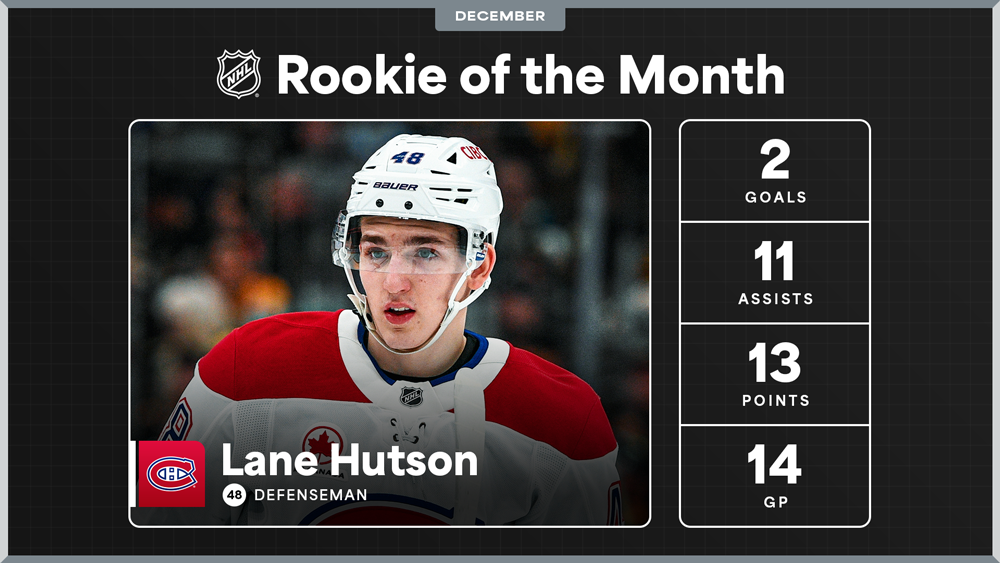 NHL Rookie of the Month – Hutson Earns Top Rookie