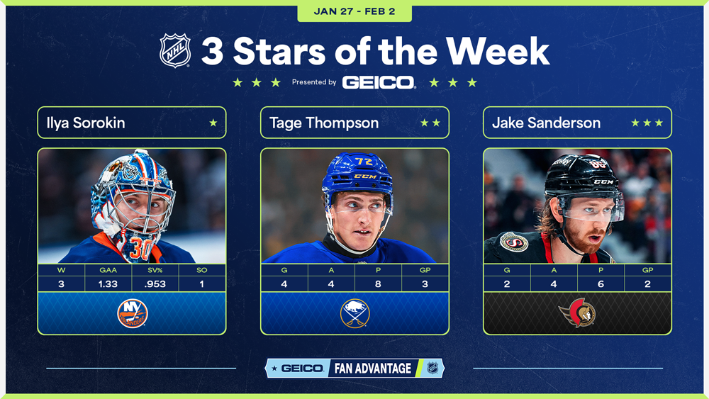 NHL Stars of the Week – Sorokin Shines for Top Honors