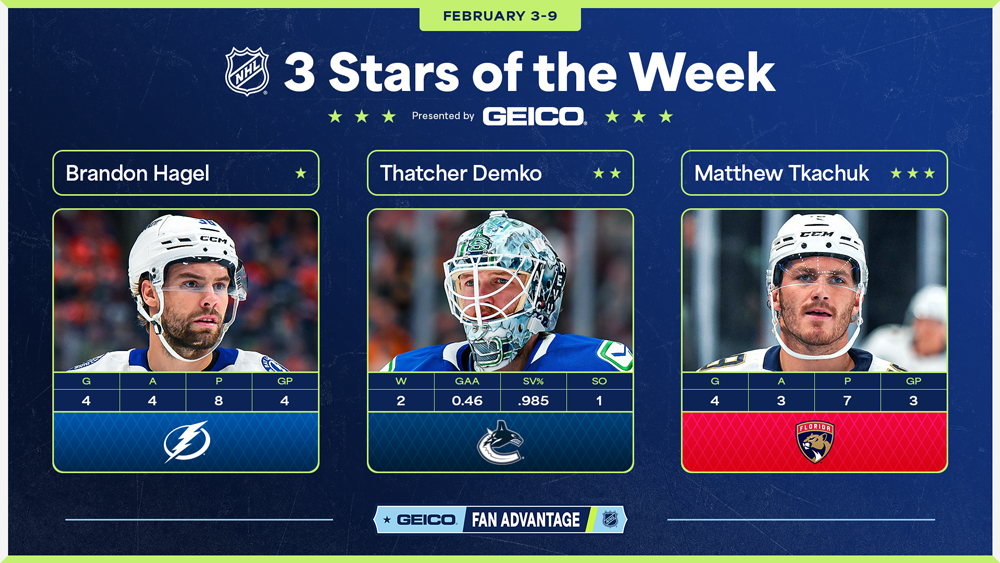 NHL Stars of the Week – Hagel Takes Top Honors