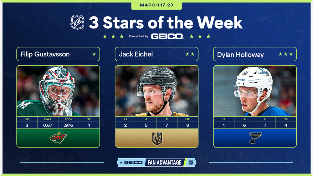 NHL Stars of the Week – Gustavsson Earns First Star