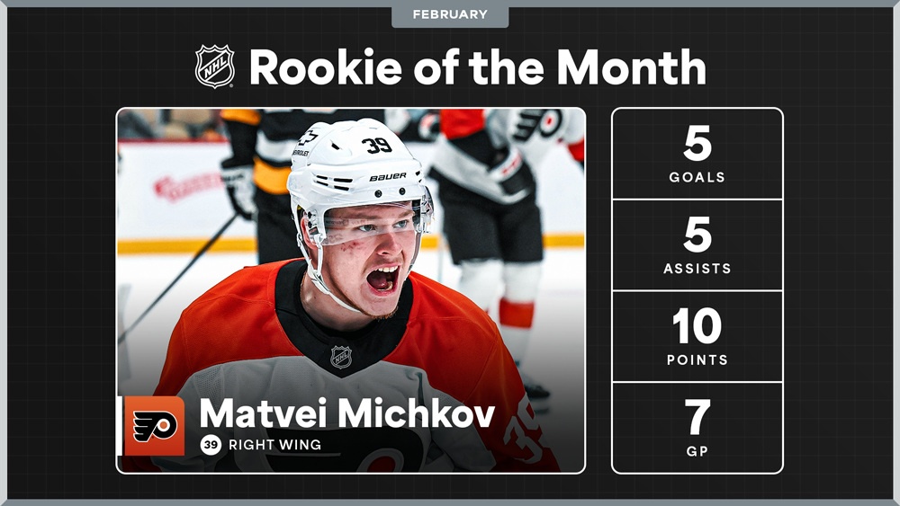 NHL Rookie of the Month – Michkov Strikes Again
