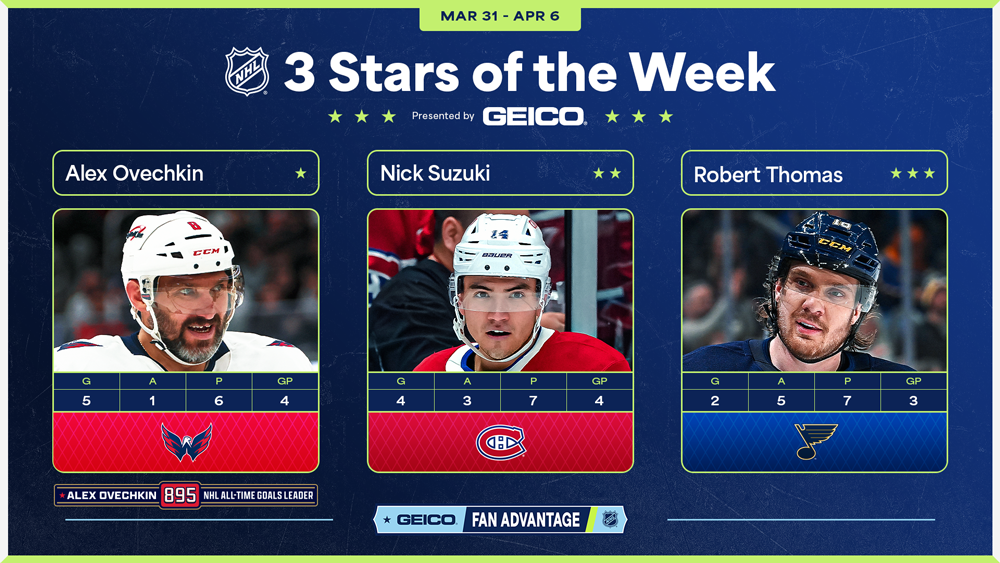 NHL Stars of the Week – Ovi’s Monumental Week