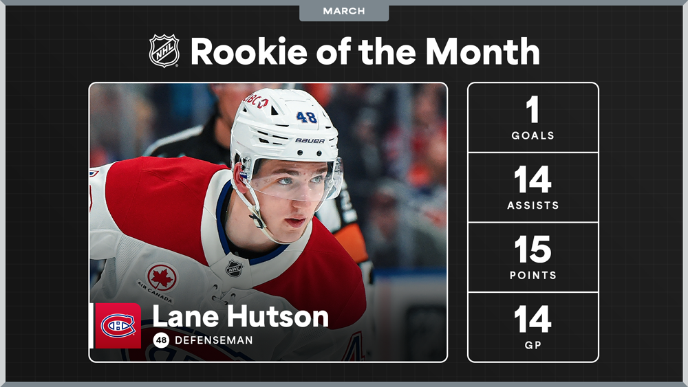 NHL Rookie of the Month – Hutson Earns March Honor